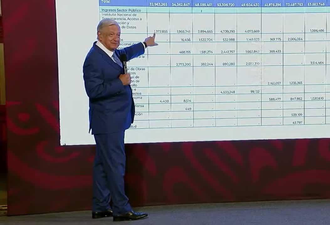 AMLO señala a Mexicanos contra la Corrupción por no investigar a Xóchitl Gálvez