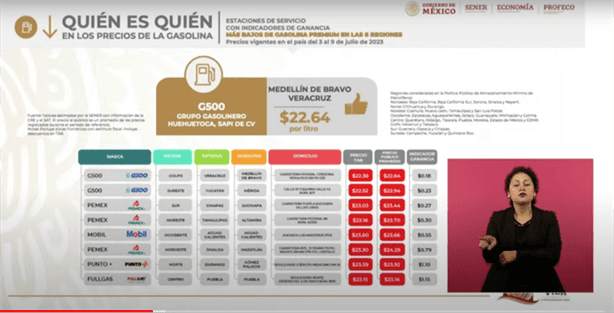 Esta gasolinera en Veracruz tiene los precios más baratos del país, según Profeco