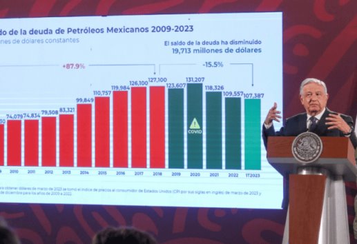 "Es una burla": AMLO a calificadoras tras bajar calificación crediticia de Pemex