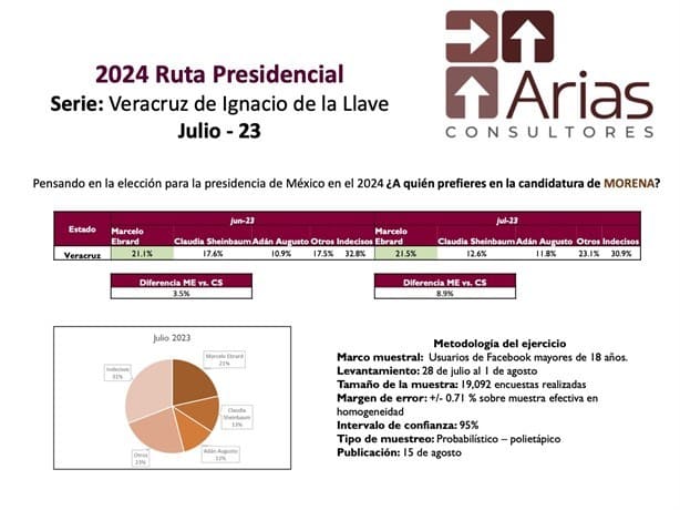 Marcelo Ebrard exige piso parejo para definición de encuesta