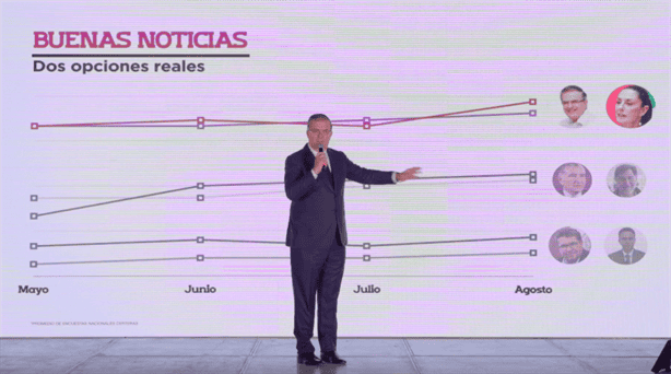 Marcelo Ebrard exige piso parejo para definición de encuesta