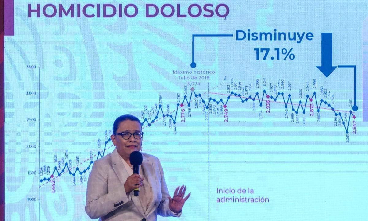 A la baja homicidios dolosos en México: SSPC