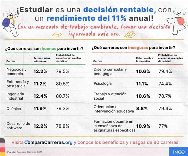 Las carreras universitarias con mayor desempleo, ¿está la tuya en la lista?