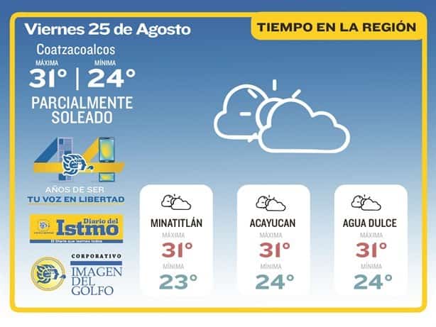 El clima en Coatzacoalcos; se prevé una disminución de temperatura