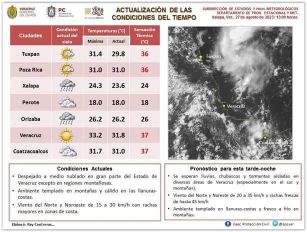 Lluvia y bochorno en Coatzacoalcos; ¿Tormenta Tropical Idalia viene a Veracruz? | VIDEO