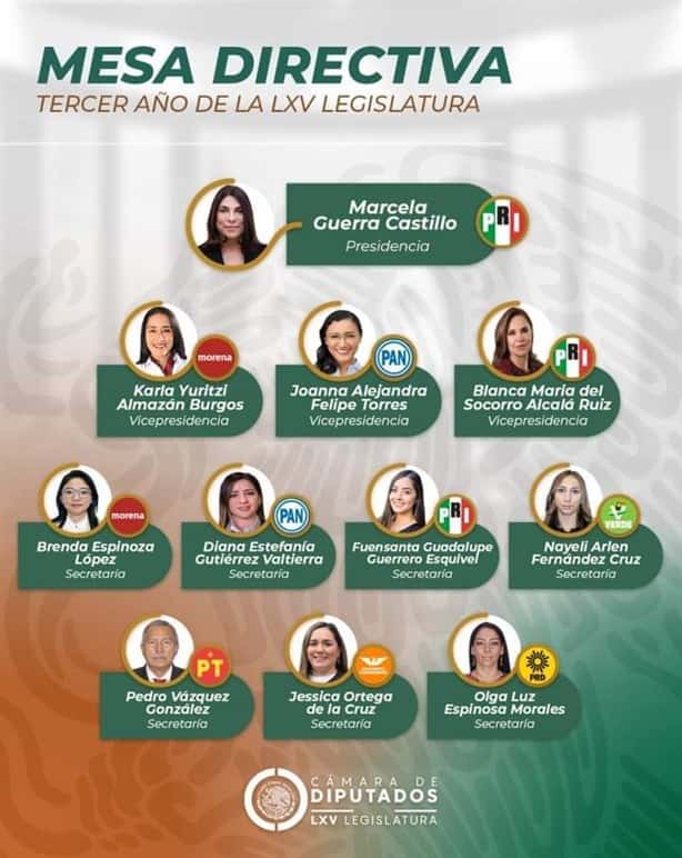 Mesa directiva de Cámara de Diputados queda integrada por mujeres