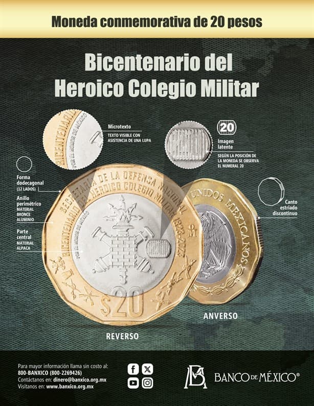 Esta es la nueva moneda de 20 pesos por el Bicentenario del Colegio Militar