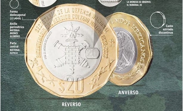 Esta es la nueva moneda de 20 pesos por el Bicentenario del Colegio Militar