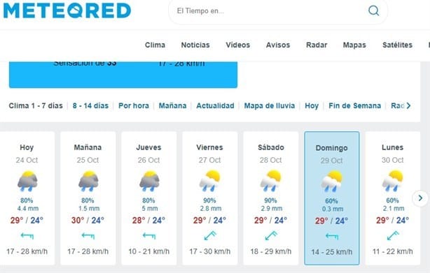 Clima en Veracruz: días con más probabilidades de lluvia entre el 24 y 29 de octubre