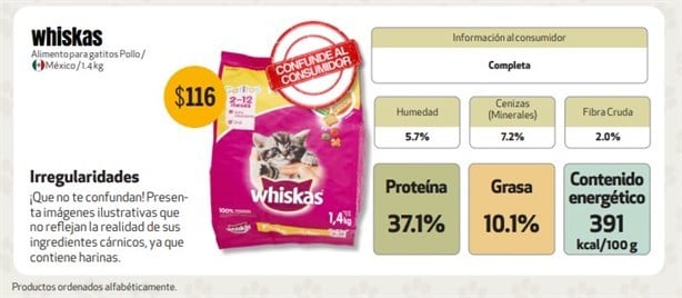 Whiskas: qué tan buena es la marca de croquetas para gatitos según la Profeco