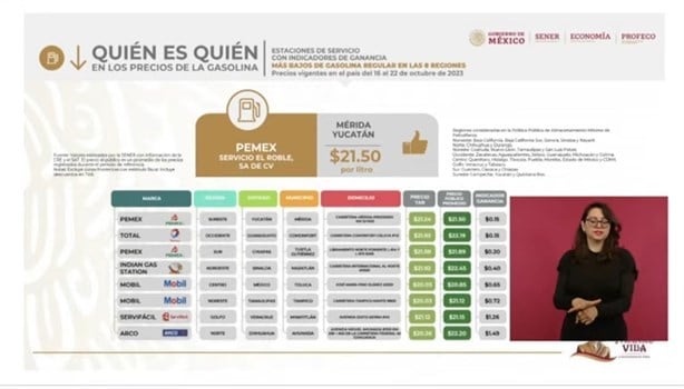 Esta gasolinera en Veracruz cuenta con los litros más baratos, según Profeco