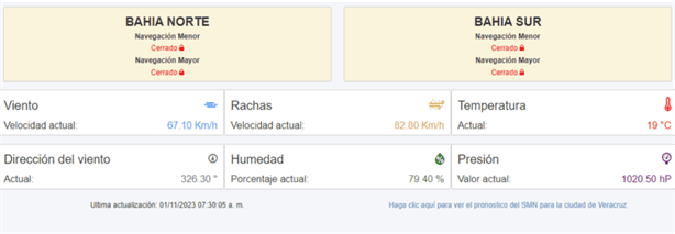 Seguirá el cierre del puerto de Veracruz a la navegación menor y mayor por rachas de norte