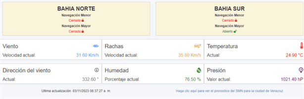 Sigue cierre a la navegación menor y mayor en Veracruz pese a decrecimiento de norte