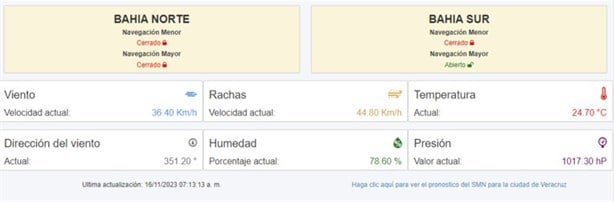 Estas rachas de viento por norte en Veracruz se han registrado este jueves