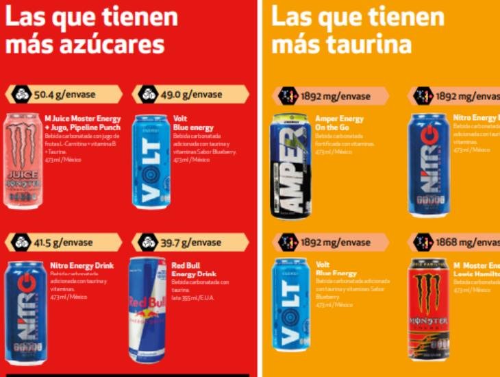 Red Bull vs Boost: cuál bebida tiene más taurina según la Profeco