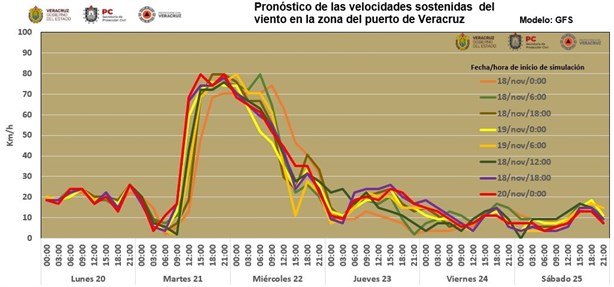 ¿Mucho calor para hoy? Así estará el clima en Veracruz este 20 de noviembre