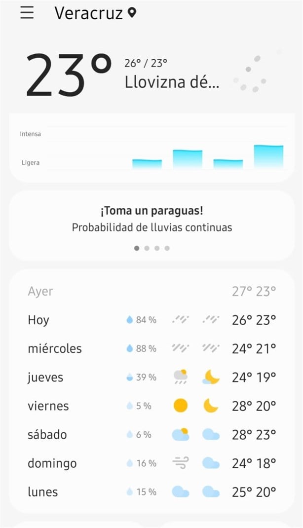 ¿Seguirán las lluvias? Así estará el clima en Veracruz del 5 al 8 de diciembre