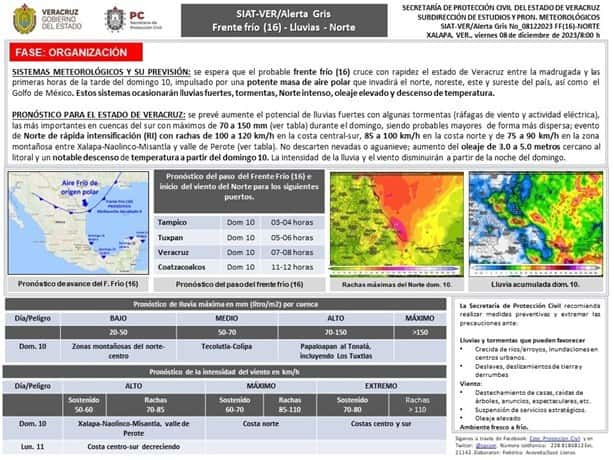 Pronostican lluvias y norte intenso para este domingo en Veracruz