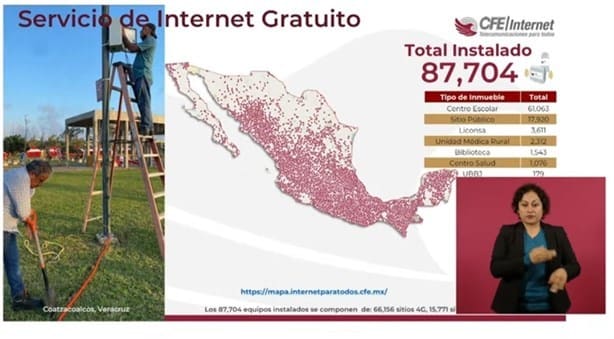 Internet del Bienestar en México alcanza el 94.7% de cobertura