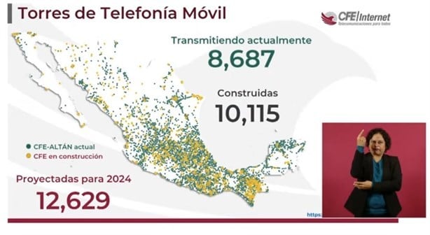 Internet del Bienestar en México alcanza el 94.7% de cobertura