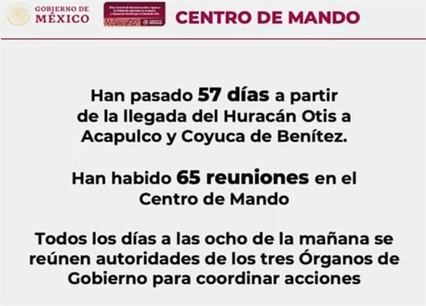 A 57 días del huracán Otis, Acapulco se pone de pie ante desastre: gobernadora