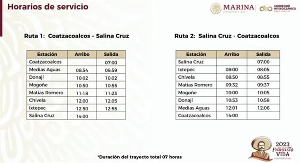 Así puedes comprar los boletos para viajar en el Tren Interoceánico del Istmo