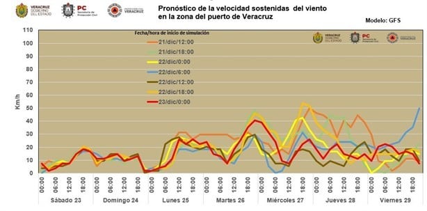 A esta hora ingresará el norte prolongado en Veracruz este 25 de diciembre