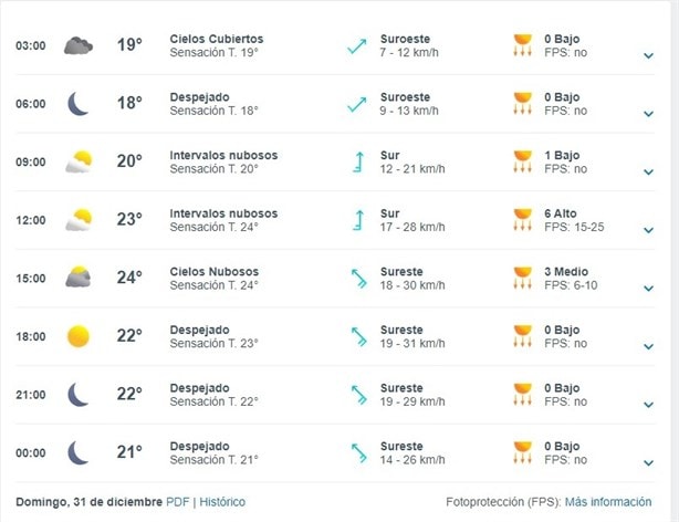 ¿Cómo estará el clima en Veracruz para recibir el Año Nuevo?