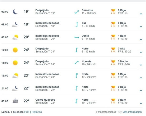 ¿Cómo estará el clima en Veracruz para recibir el Año Nuevo?