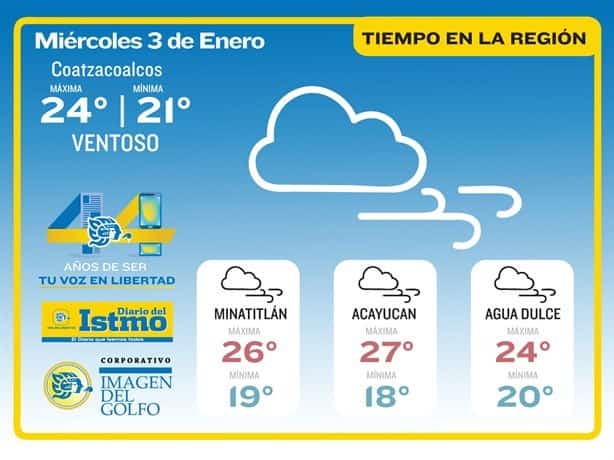 Clima en Coatzacoalcos: así estará en los próximos 2 días