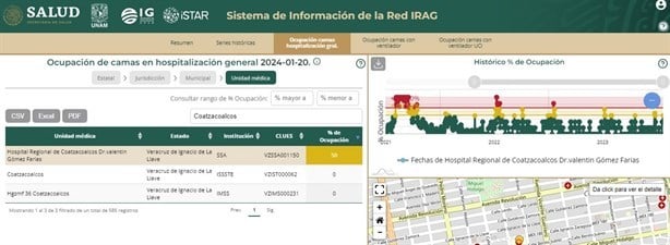 Latente nueva ola de Covid-19; hospitales de Coatzacoalcos confirman casos