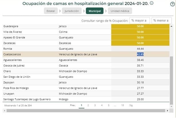 Latente nueva ola de Covid-19; hospitales de Coatzacoalcos confirman casos