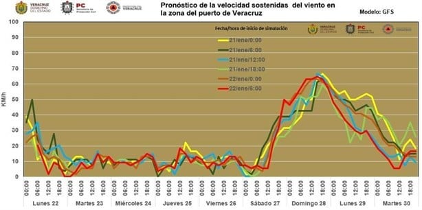 Clima en Coatzacoalcos: Este día podría entrar fuerte norte en el sur de veracruz