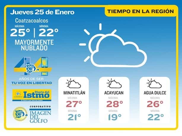 ¿Cómo estará el clima en Coatzacoalcos?