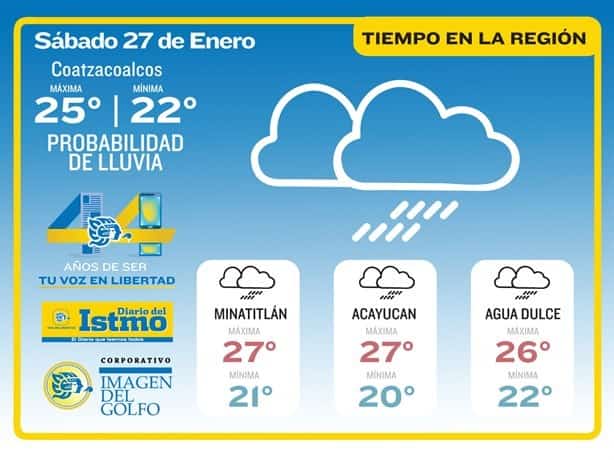 ¿Cómo estará el clima en Coatzacoalcos hoy sábado?