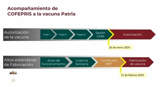 Vacuna Patria eficaz y segura contra covid-19, asegura Cofepris