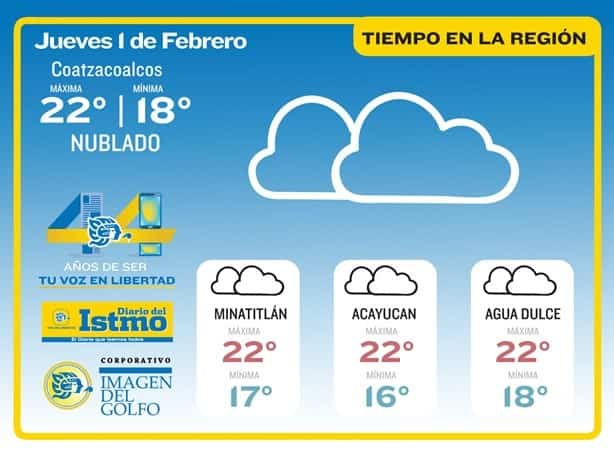 Así estará el clima este inico de mes en Coatzacoalcos