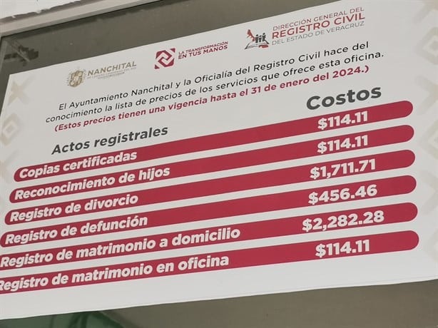 Aumentan costos de trámites en Registro Civil de Nanchital, aquí los precios