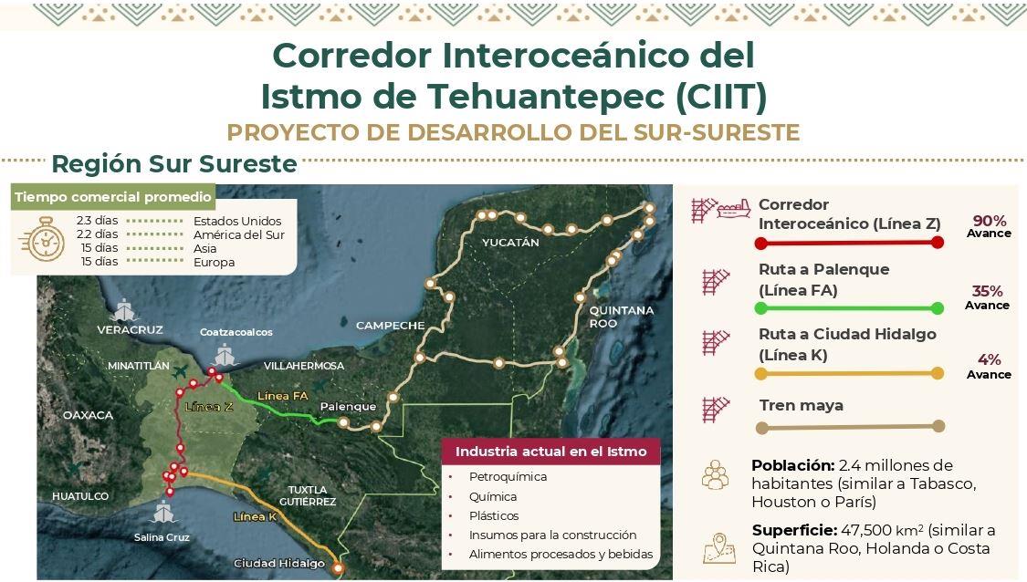 Crónicas del Poder: Coatzacoalcos, epicentro del desarrollo en sur