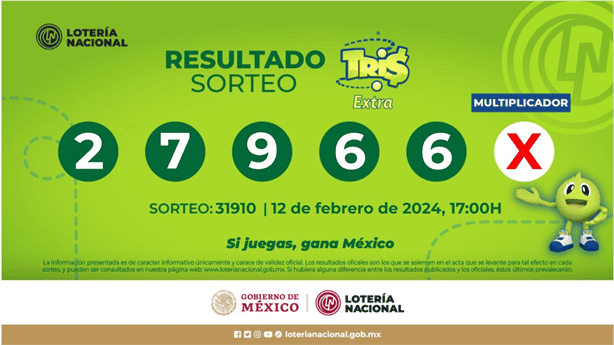 Resultados Sorteo Tris: estos son los números ganadores del 12 de febrero