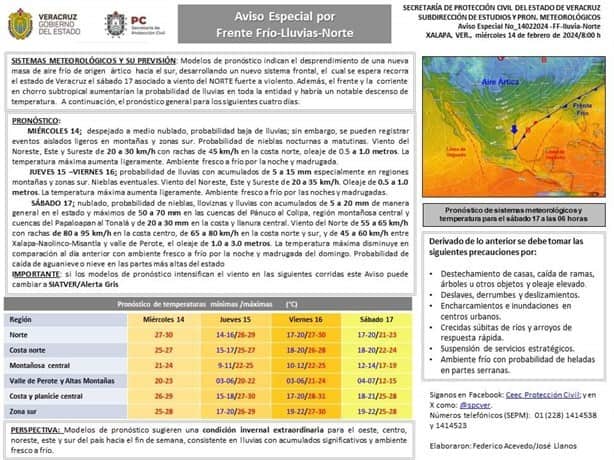 Frente frío se mantendrá fin de semana, esto dice Protección Civil