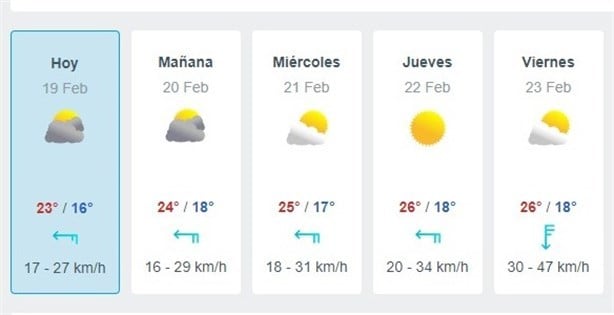 Clima en Veracruz: así estará el tiempo del 19 al 23 de febrero