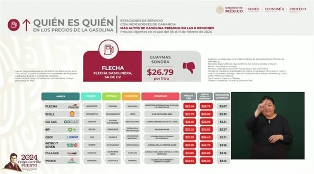 Gasolina más barata: en esta gasolinera de Veracruz la encuentras