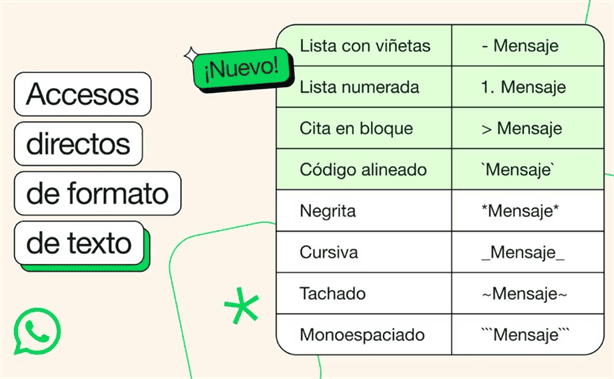 WhatsApp añade nuevos formatos de texto ¡Te decimos cómo usarlo!