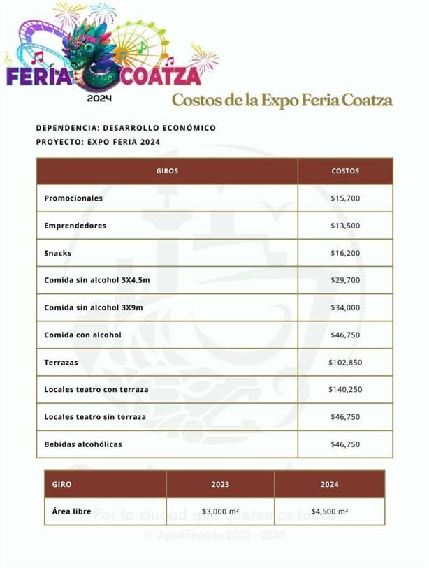 Feria Coatza 2024: esto cuesta poner un stand para emprendedores y restaurantes