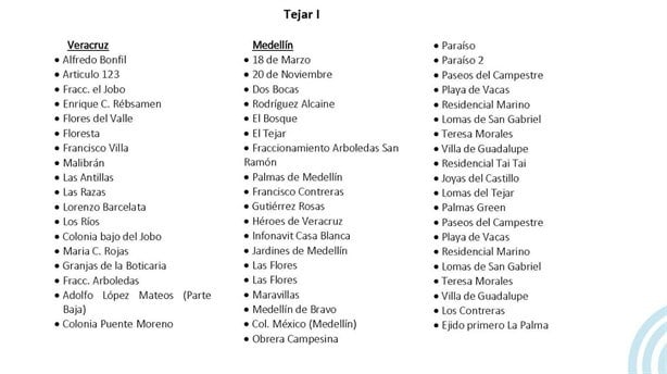 ¿Cuántas horas se quedarán sin agua en estas colonias de Veracruz?