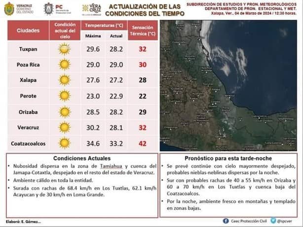 Esta sensación térmica se alcanzó este lunes en Coatzacoalcos