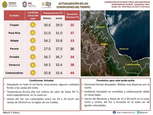 Arde Coatzacoalcos con sensación de 44 grados; ¿cuándo dará tregua la ola de calor?