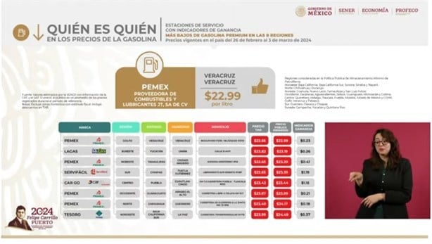 Esta gasolinera de Veracruz vende el litro de gasolina magna más barata de México