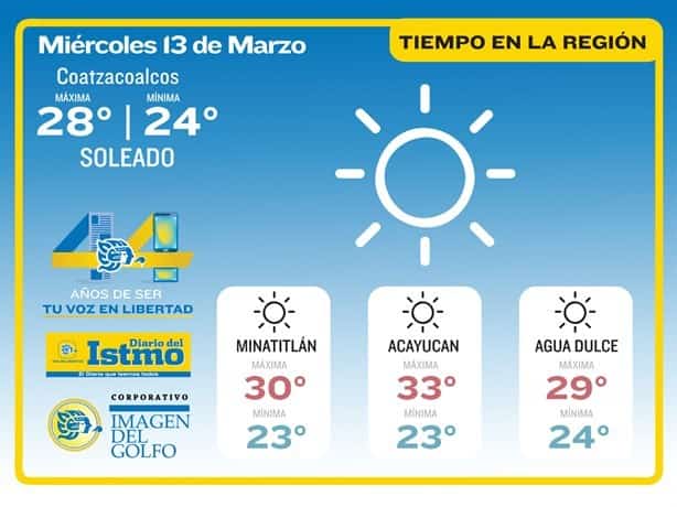 ¿Cómo estará el clima hoy en Coatzacoalcos?